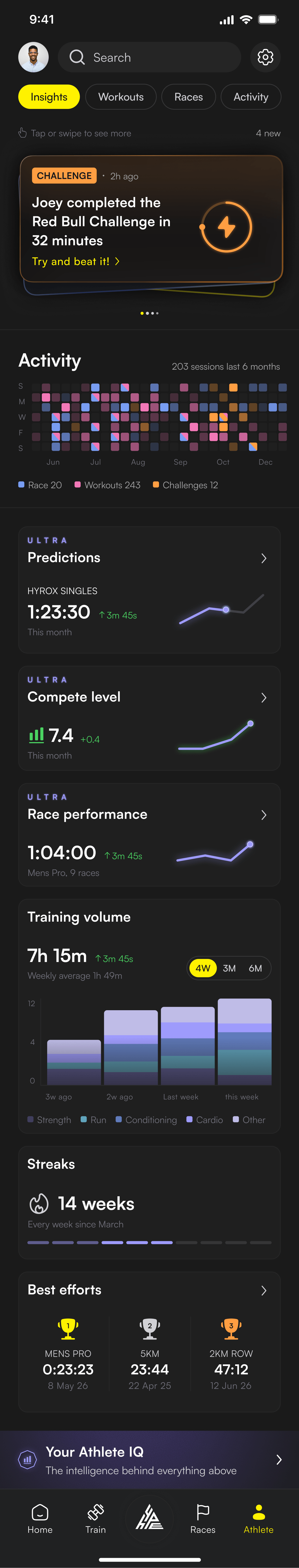 ROXFIT insights home showing a live challenge to beat and Ultra performance tracking
